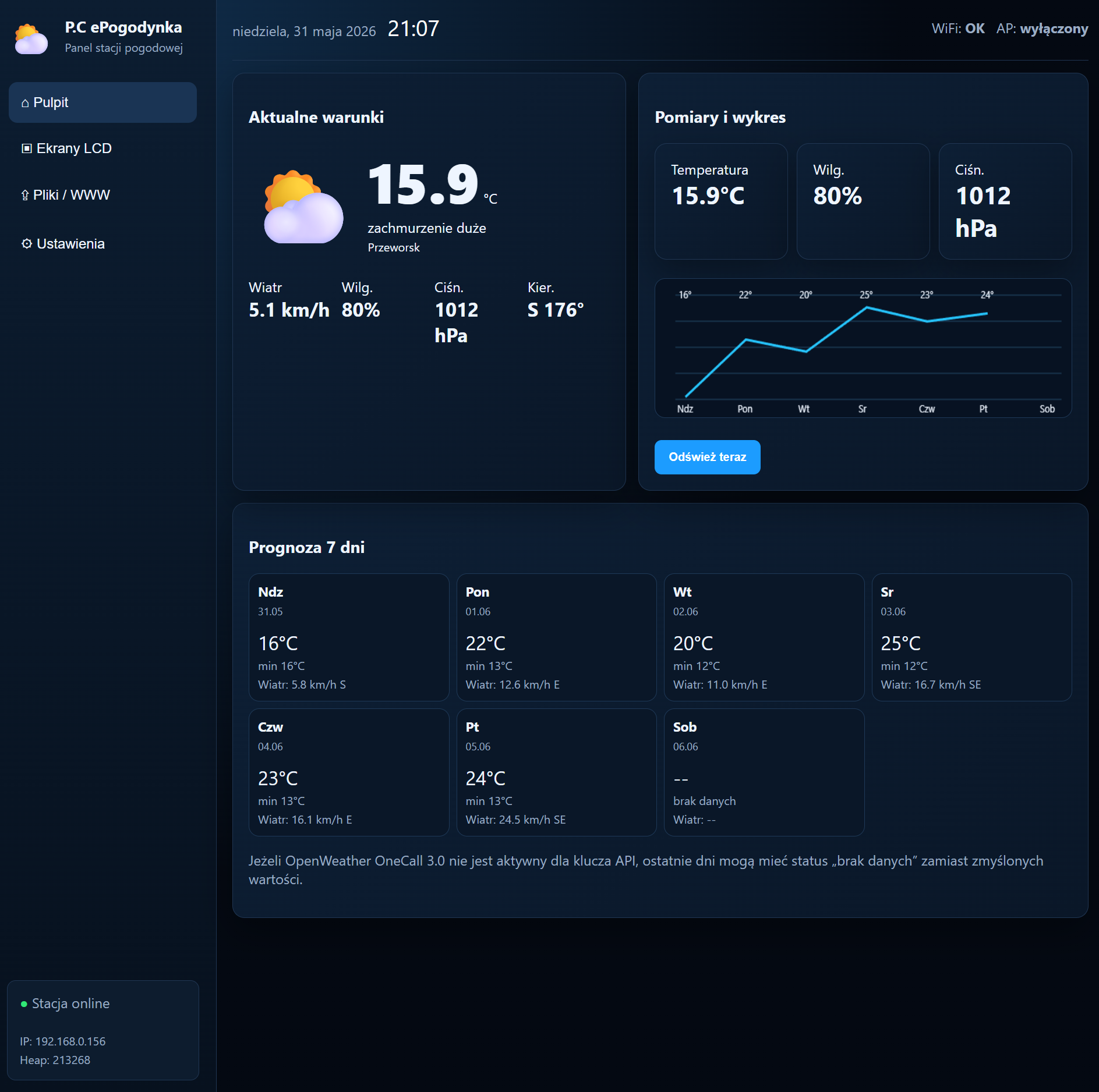Witryna www do obsługi e-pogodynki V1.0.0 Beta